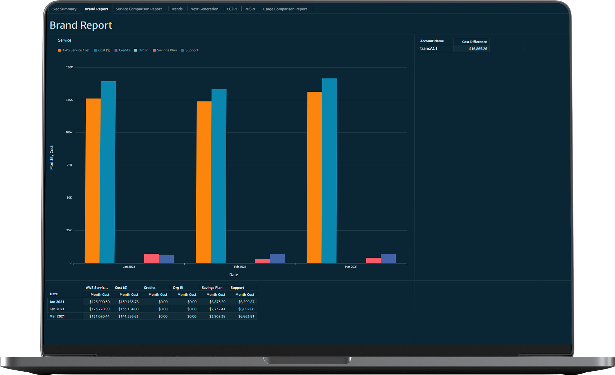 AWS Marketplace