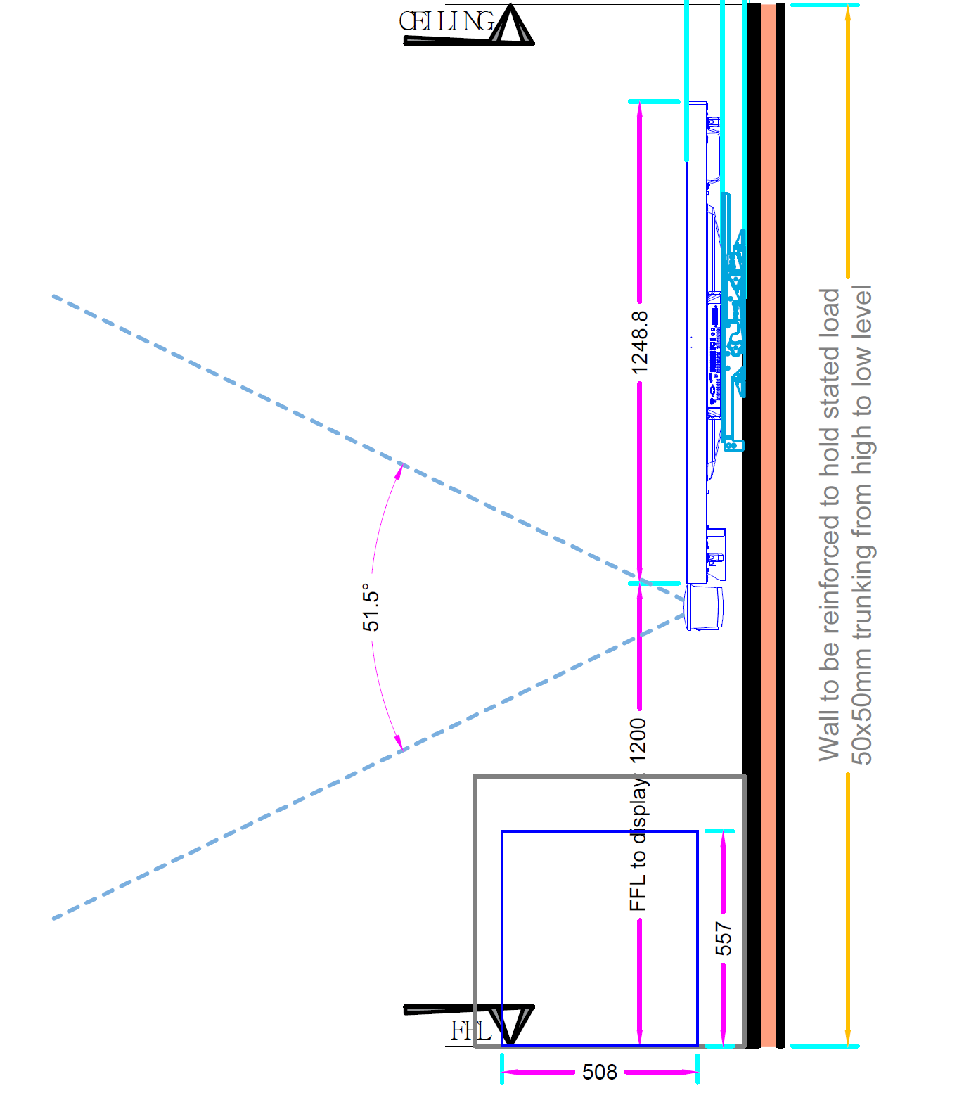 systems integration