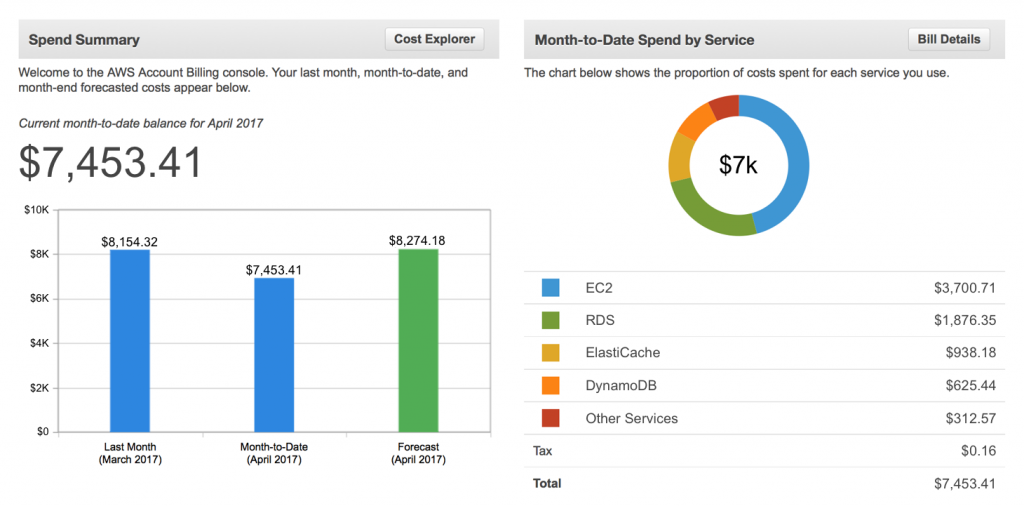 Getting Ahead of Analytics Cost Creep