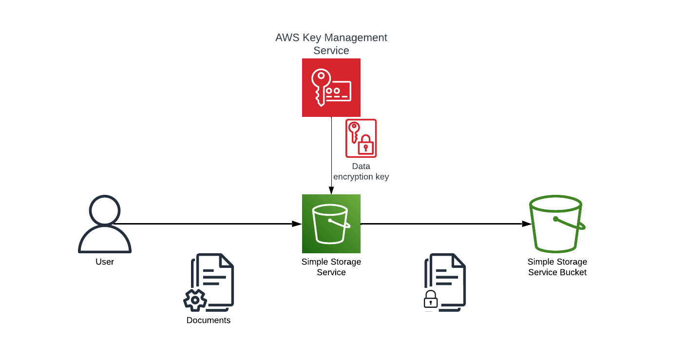 Getting Ahead of Analytics Cost Creep