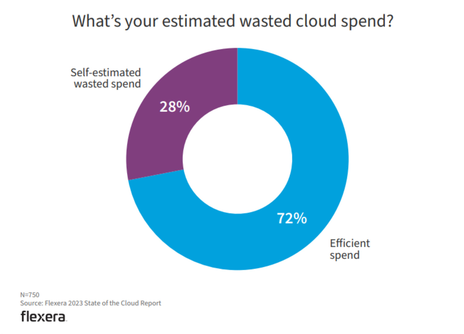 Getting Ahead of Analytics Cost Creep