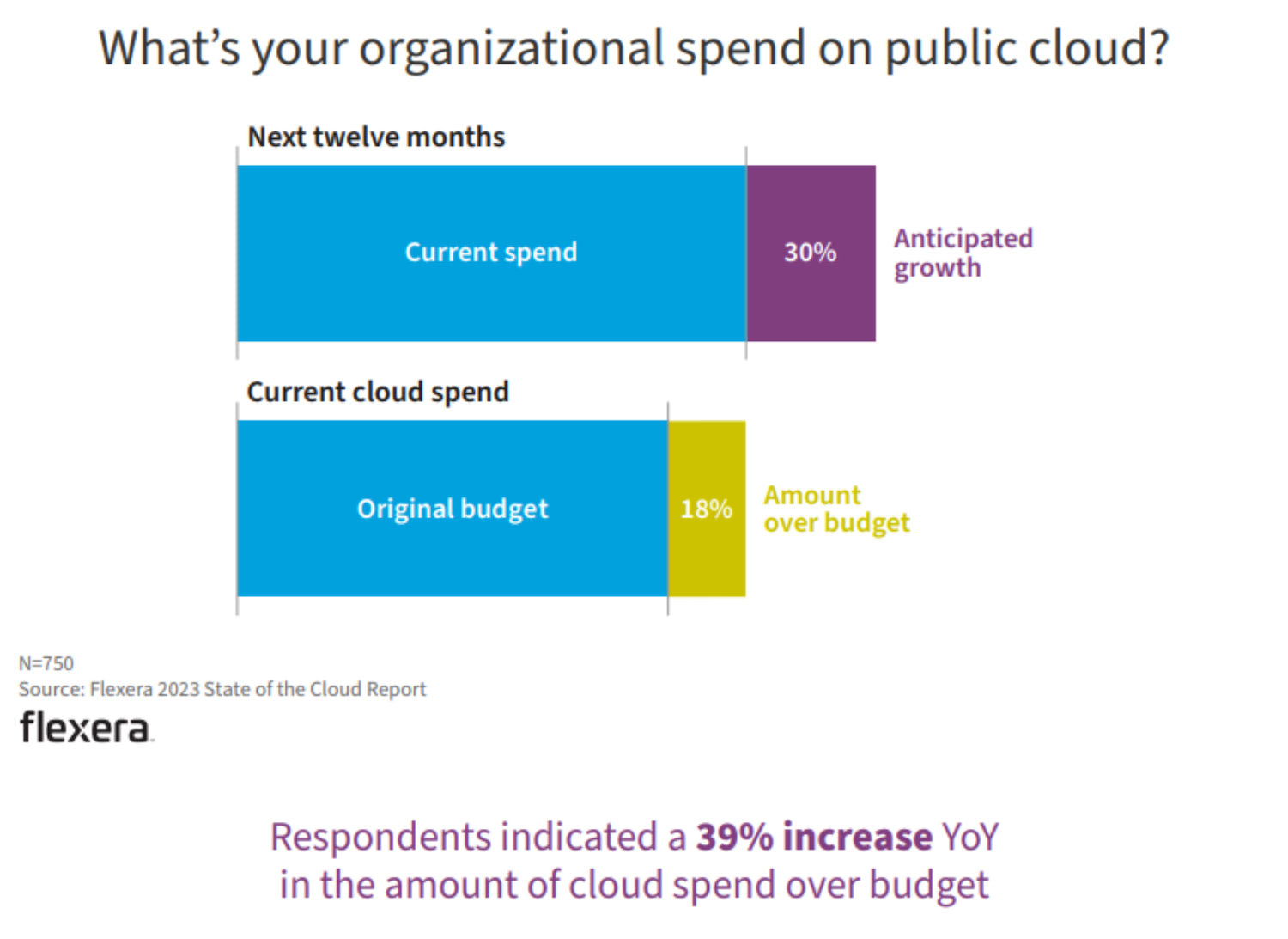 Getting Ahead of Analytics Cost Creep