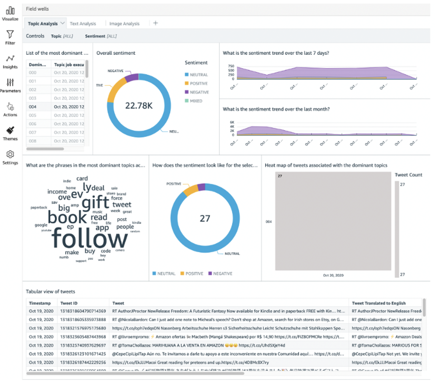 Unleash the Power of Data Visualisation with Amazon QuickSight